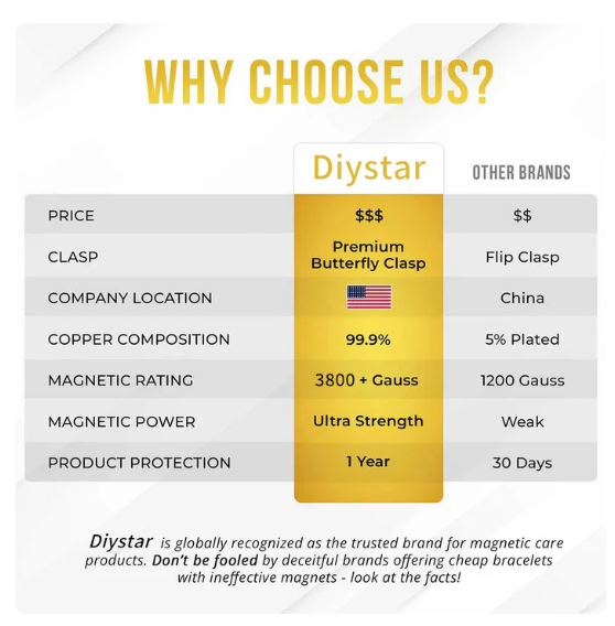 Diystar Copper Bracelets for Women. Pure Copper Magnetic Bracelet with 38oo Gauss Effective Magnets